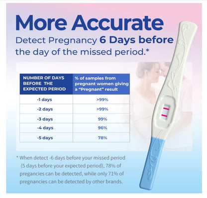 DAVID Pregnancy Test Early Detection HCG Test for Fertility Women, Over 99% Accurate and Reliable Results, Pruebas De Embarazo 6 Days Before Missed Period 6 Count